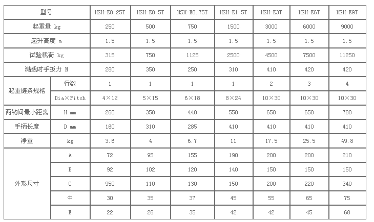 HSH環(huán)鏈手扳葫蘆參數(shù)